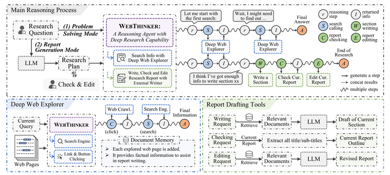 WebThinker: Autonomous Web Research for Large Reasoning Models That Need Real-Time, Multi-Source Knowledge Synthesis